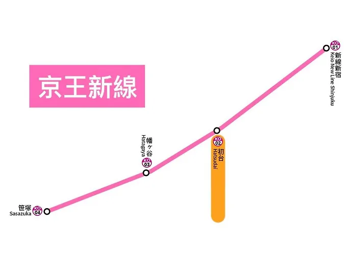 桜の川35 Max Ten People,Hatsudai Subway 1 Min,Shibuya,Shinjuku