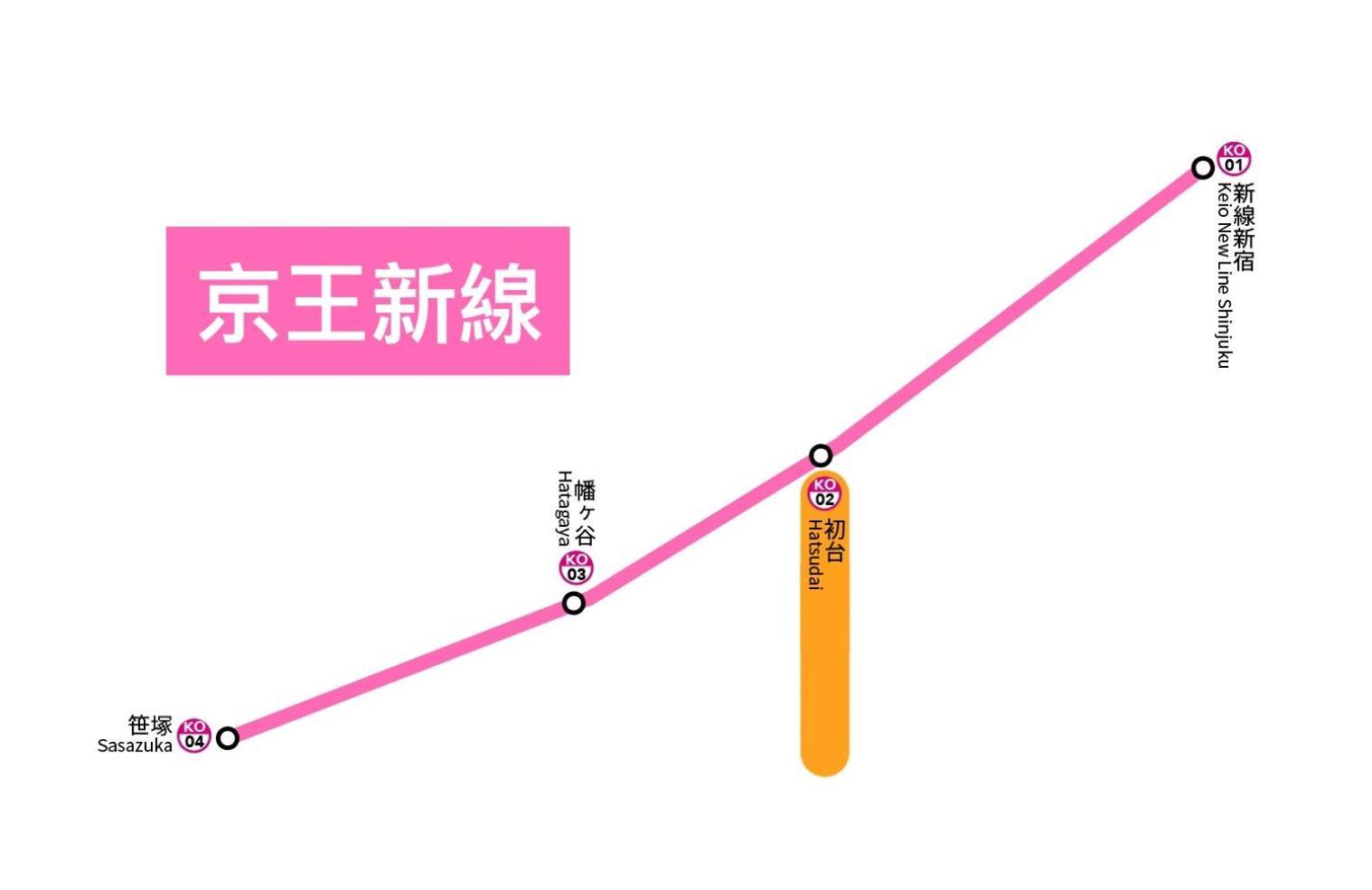 桜の川35 Max People,hatsudai Subway 1 Min,shibuya,shinjuku